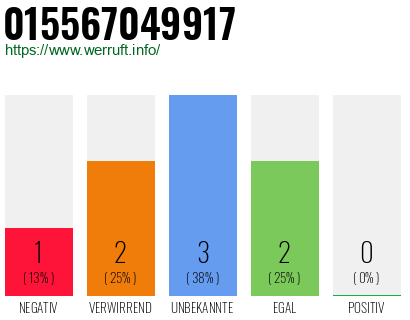 Telefonnummer 015567049917