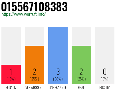 Telefonnummer 015567108383