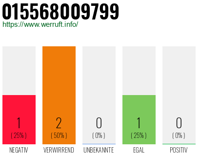 Telefonnummer 015568009799