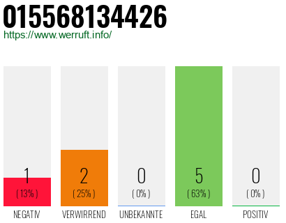 Telefonnummer 015568134426