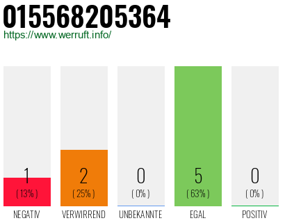 Telefonnummer 015568205364