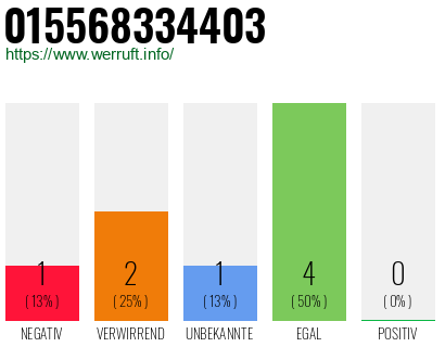 Telefonnummer 015568334403