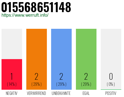 Telefonnummer 015568651148