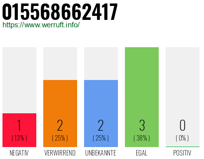 Telefonnummer 015568662417