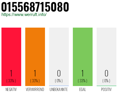 Telefonnummer 015568715080