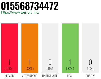 Telefonnummer 015568734472