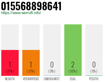 Telefonnummer 015568898641