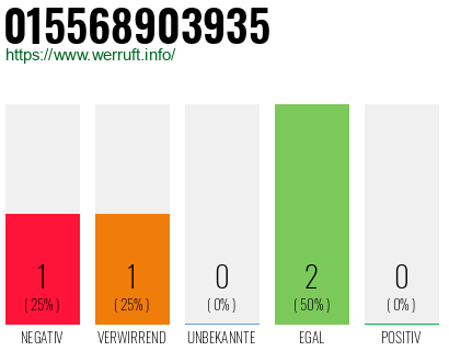 Rufnummer 015568903935 Telefonnummer 015568903935