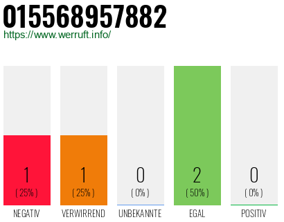 Telefonnummer 015568957882