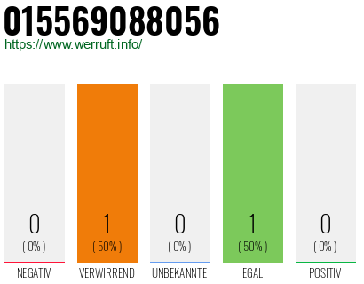 Telefonnummer 015569088056