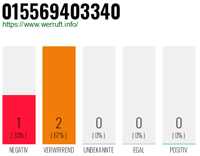 Telefonnummer 015569403340