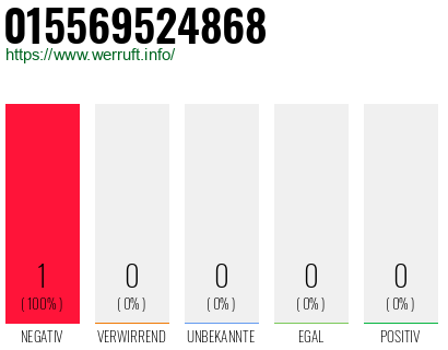 Telefonnummer 015569524868