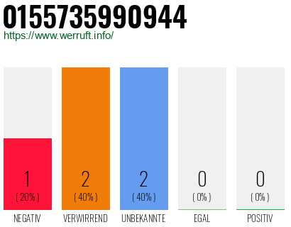 Rufnummer 0155735990944 Telefonnummer 0155735990944