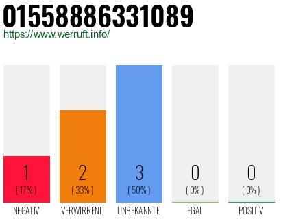 Telefonnummer 01558886331089