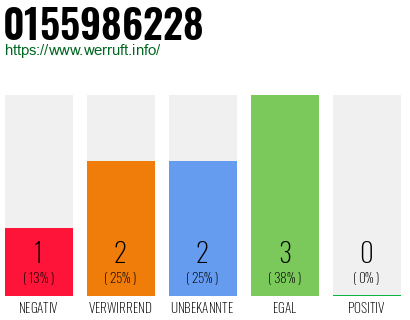 Rufnummer 0155986228 Telefonnummer 0155986228