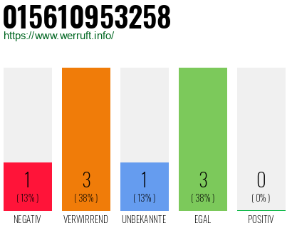 Rufnummer 015610953258 Telefonnummer 015610953258