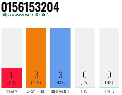 Rufnummer 0156153204 Telefonnummer 0156153204