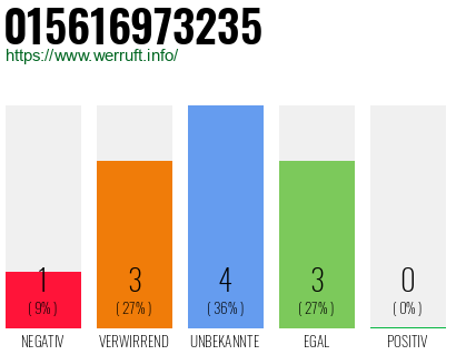 Rufnummer 015616973235 Telefonnummer 015616973235