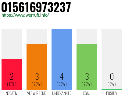 Rufnummer 015616973237 Telefonnummer 015616973237