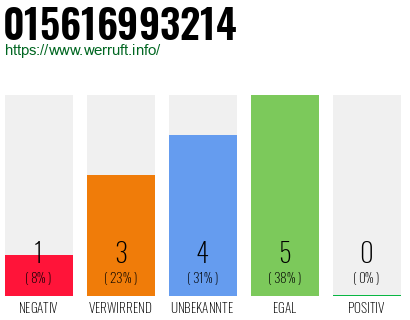 Rufnummer 015616993214 Telefonnummer 015616993214