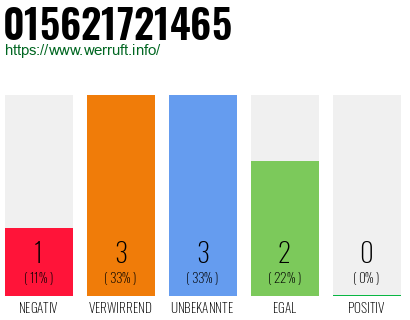 Rufnummer 015621721465 Telefonnummer 015621721465
