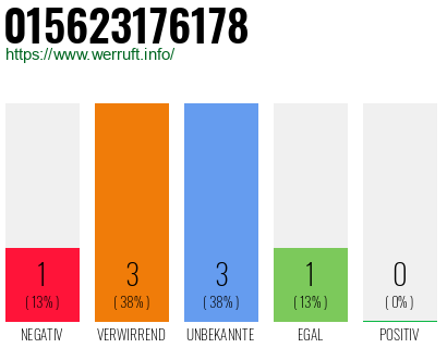 Rufnummer 015623176178 Telefonnummer 015623176178