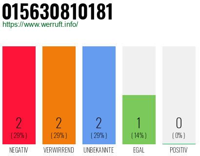 Telefonnummer 015630810181