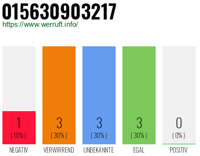 Rufnummer 015630903217 Telefonnummer 015630903217