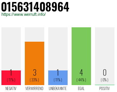 Rufnummer 015631408964 Telefonnummer 015631408964