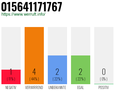 Rufnummer 015641171767 Telefonnummer 015641171767
