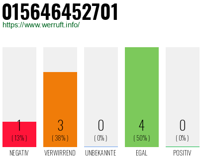 Rufnummer 015646452701 Telefonnummer 015646452701