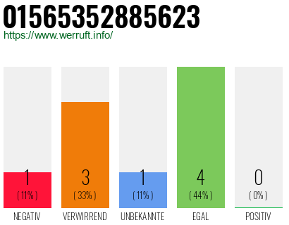Rufnummer 01565352885623 Telefonnummer 01565352885623