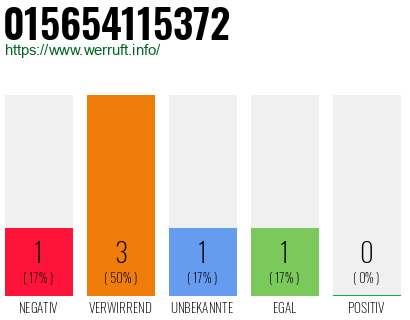 Rufnummer 015654115372 Telefonnummer 015654115372