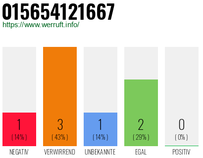 Rufnummer 015654121667 Telefonnummer 015654121667