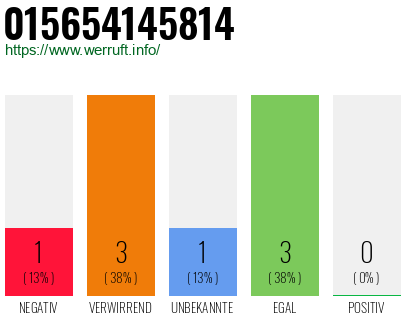 Rufnummer 015654145814 Telefonnummer 015654145814