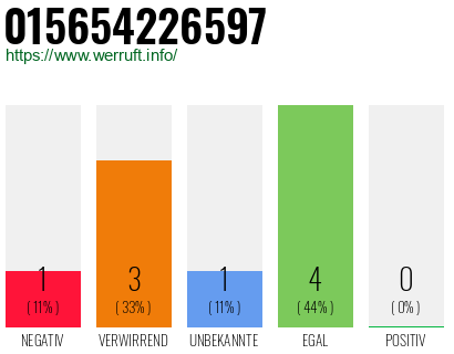 Rufnummer 015654226597 Telefonnummer 015654226597