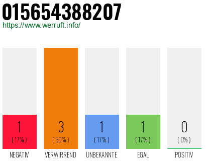 Rufnummer 015654388207 Telefonnummer 015654388207