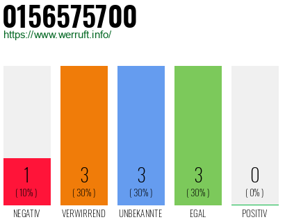 Rufnummer 0156575700 Telefonnummer 0156575700