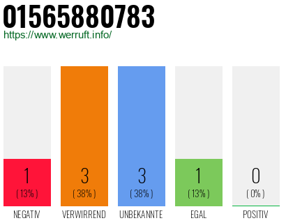 Rufnummer 01565880783 Telefonnummer 01565880783