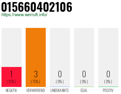 Rufnummer 015660402106 Telefonnummer 015660402106