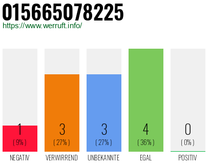 Rufnummer 015665078225 Telefonnummer 015665078225