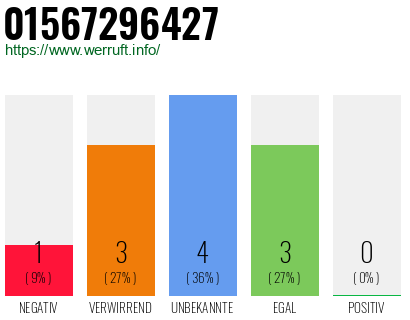 Rufnummer 01567296427 Telefonnummer 01567296427