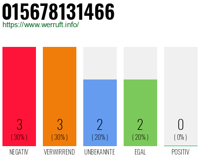 Rufnummer 015678131466 Telefonnummer 015678131466
