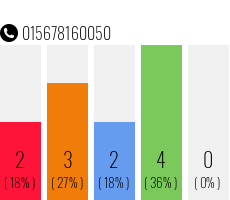 Rufnummer 015678160050 Telefonnummer 015678160050