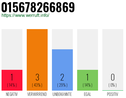 Rufnummer 015678266869 Telefonnummer 015678266869