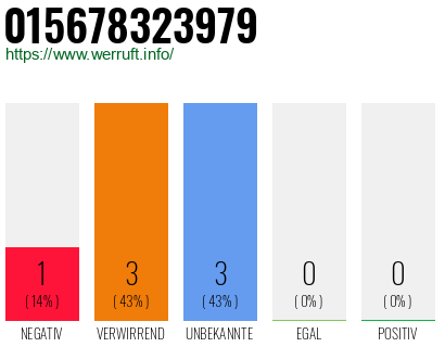 Rufnummer 015678323979 Telefonnummer 015678323979