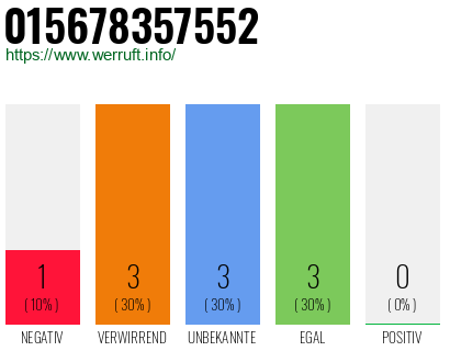 Rufnummer 015678357552 Telefonnummer 015678357552