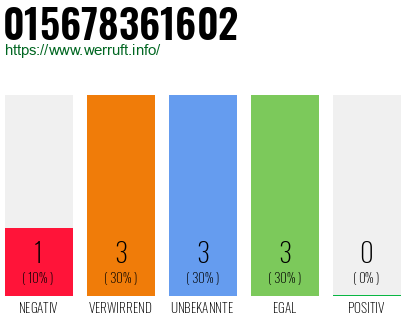 Rufnummer 015678361602 Telefonnummer 015678361602
