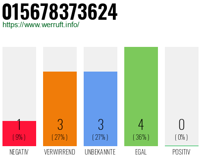 Rufnummer 015678373624 Telefonnummer 015678373624