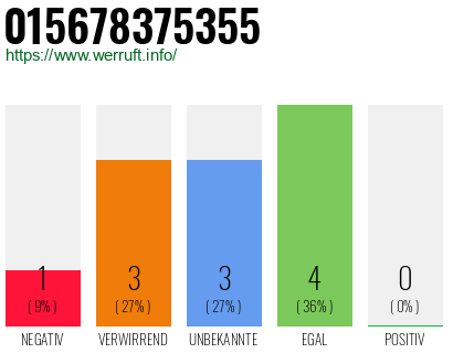Rufnummer 015678375355 Telefonnummer 015678375355